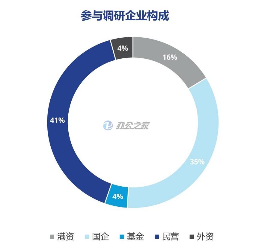 22"重新塑造疫情時(shí)代的寫(xiě)字樓價(jià)值體系"